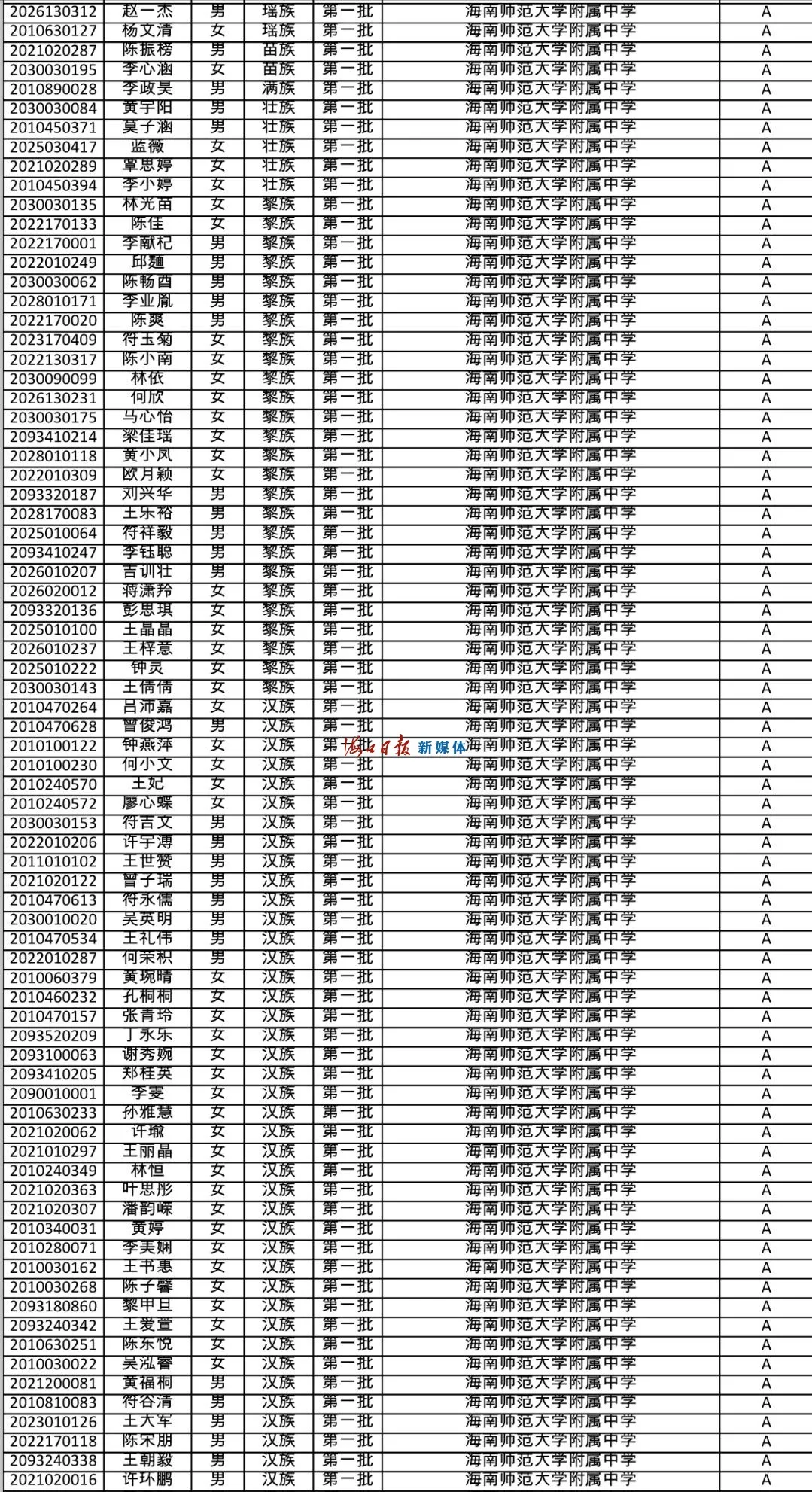 速看!海南公布中招提前批、第一批第一段录取名单