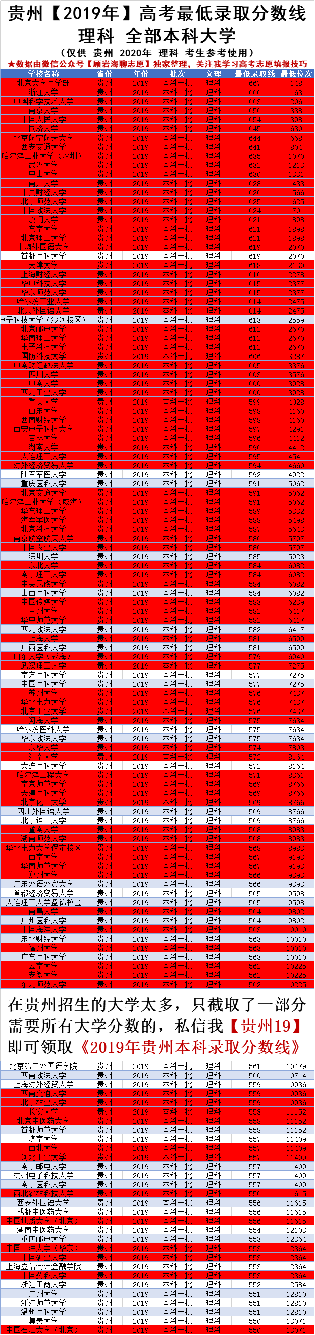 高考670分能上什么大学（2020年贵州高考620）