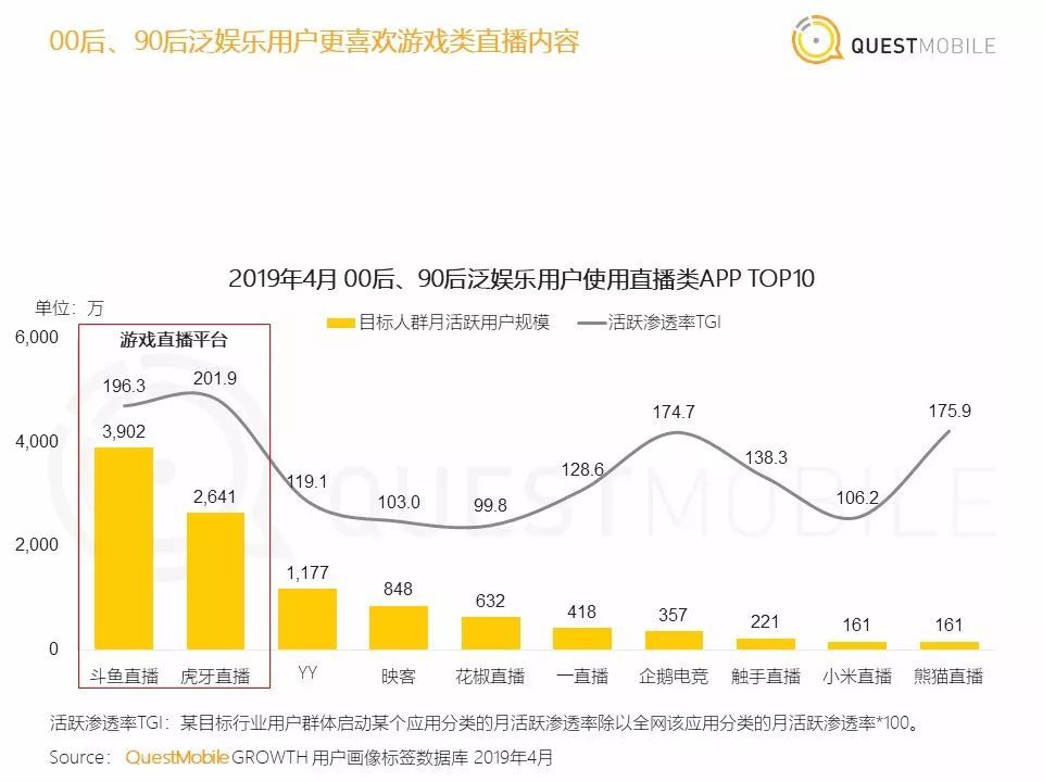 我看直播打赏了200万，有问题？