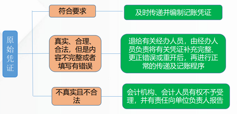 新手会计不会做账？这套完美的手工全盘账交给你，秒变财务高手