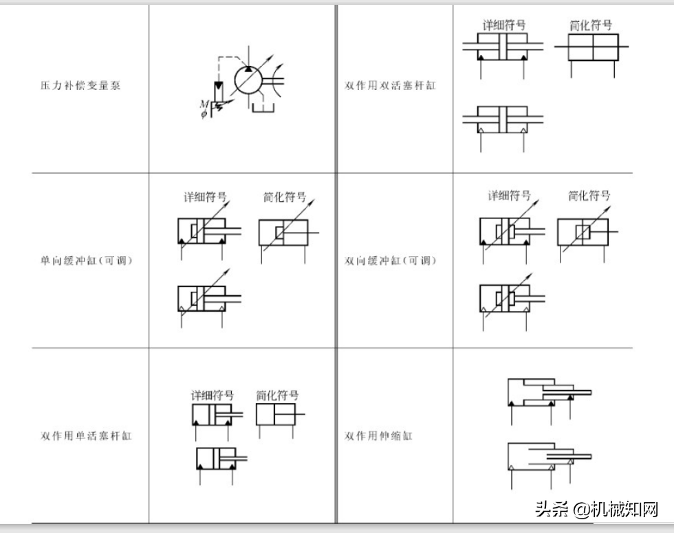 液压原理基本符号大全，你知道几个？