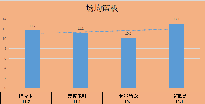 最強nba鉆石后衛排名（NBA選秀84鉆石一代奪冠難，巴克利生不逢時，16載一冠難求）