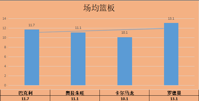 最强nba钻石后卫排名（NBA选秀84钻石一代夺冠难，巴克利生不逢时，16载一冠难求）