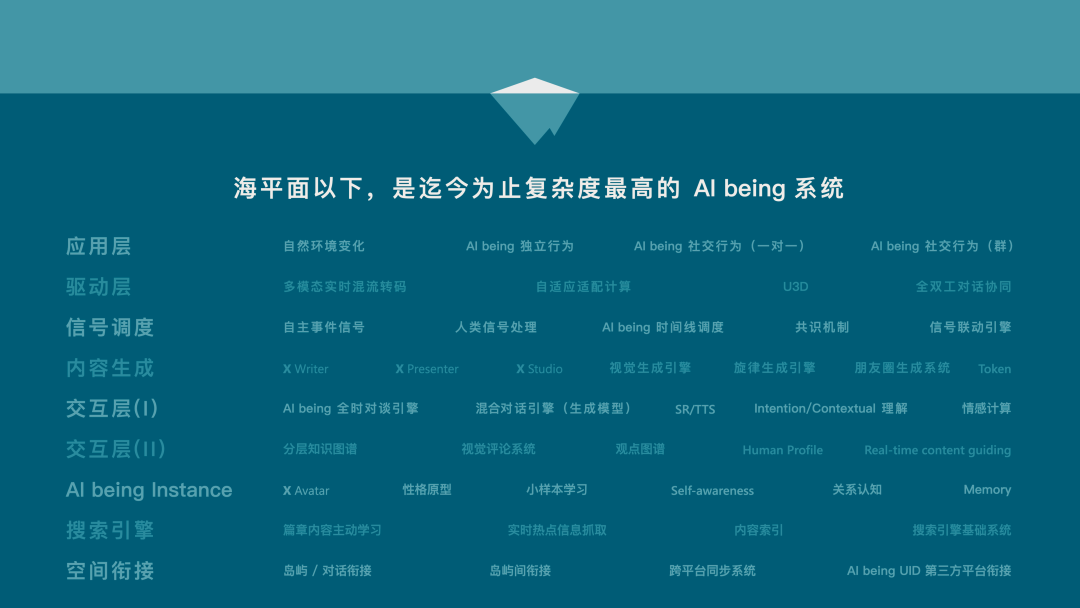 全球首个真假人共存的 App，想要干掉社交恐惧症｜专访小冰 CEO 李笛