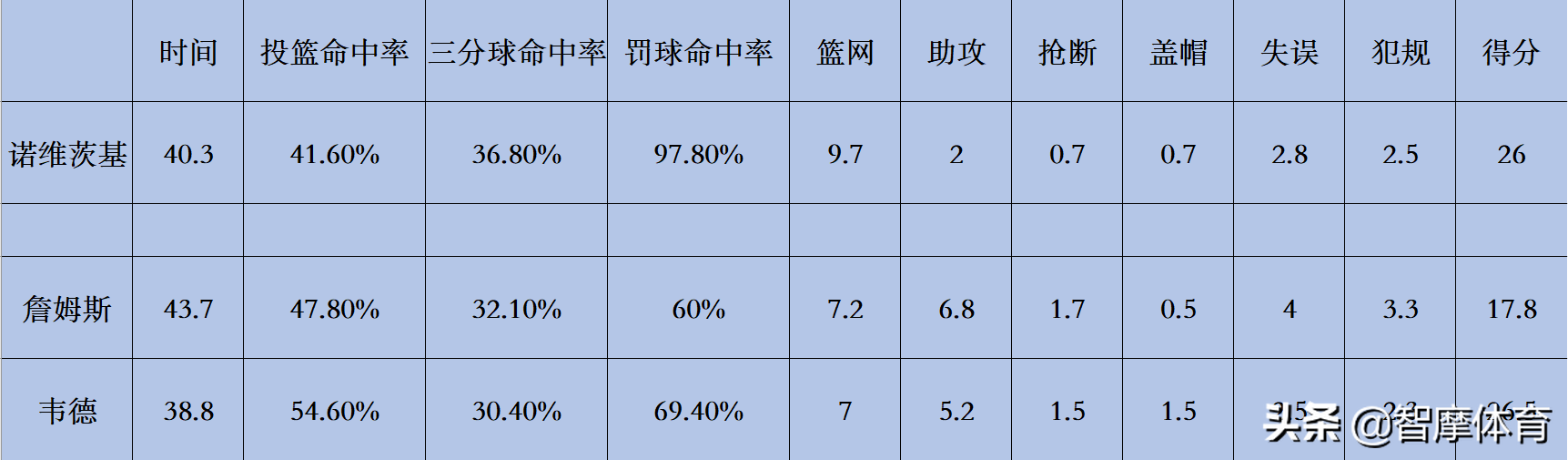 热火三巨头总决赛视频(2011年总决赛热火三巨头失利真因，嘲笑德克，多行不义必自毙！)