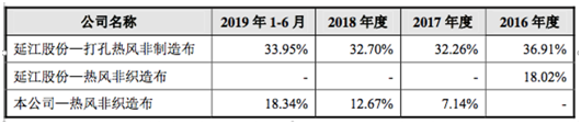 股票金春股份怎么样