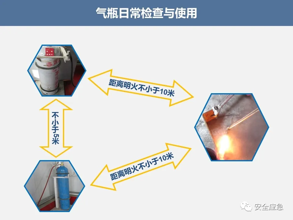 恐怖！气瓶像个炸药包