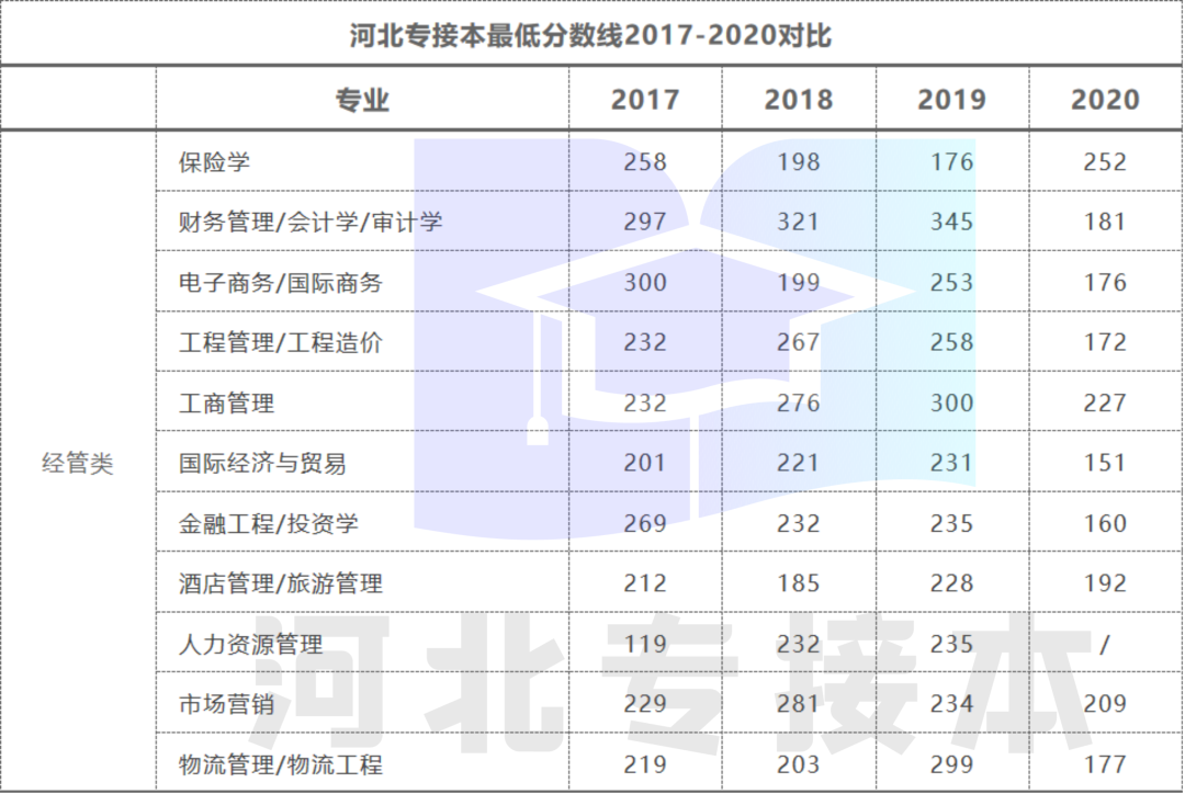 有没有必要寒窗苦读考个河北金融学院？