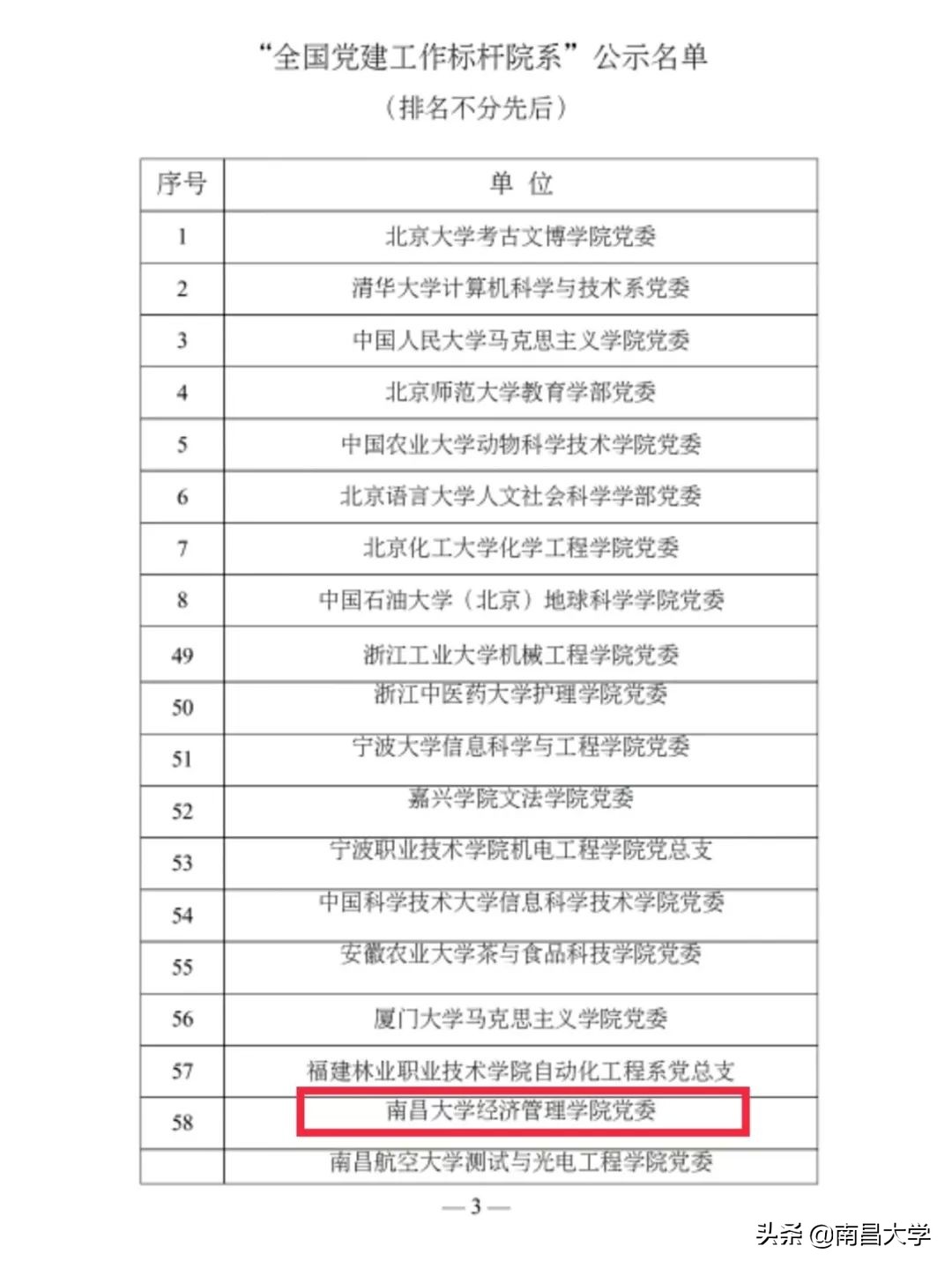 我们的2019 | 走进经管、化学、共青学院和三附院、人事处、后勤集团