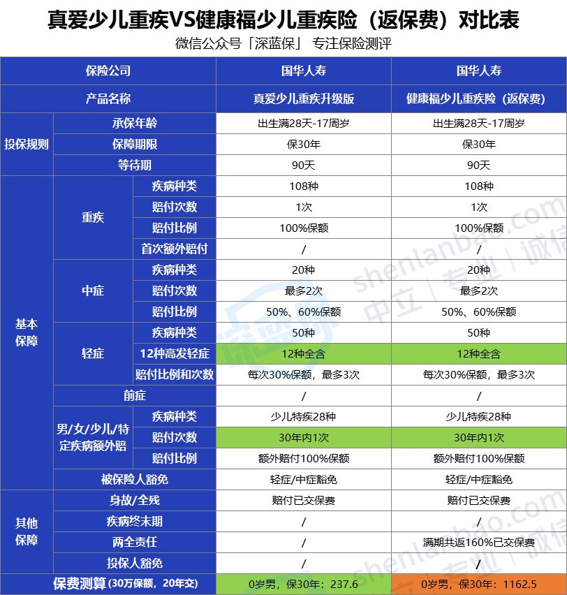 支付宝上的保险能买吗？历时数月，我把支付宝保险彻底扒干净了