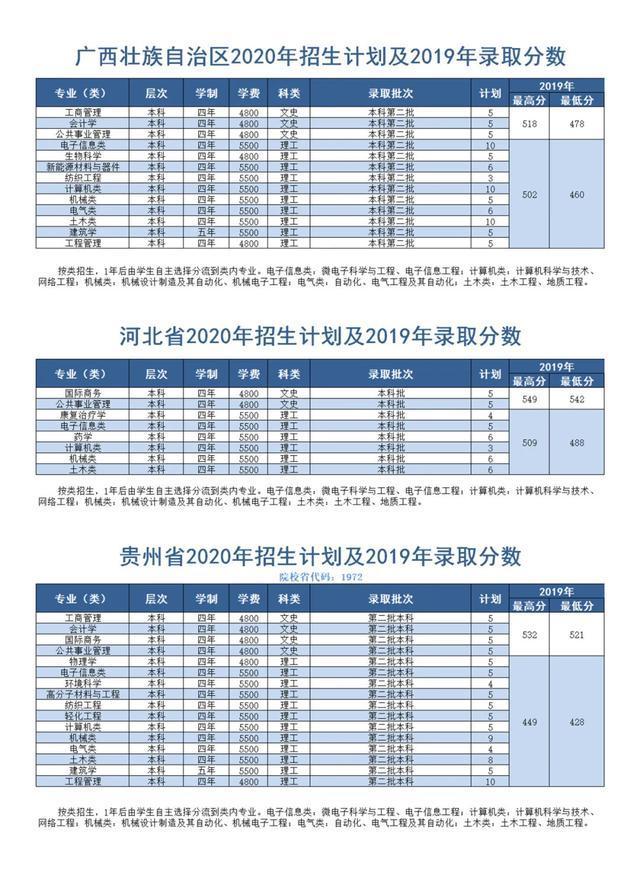 绍兴文理学院2020在本科浙江各专业录取分数线！附在全国分数
