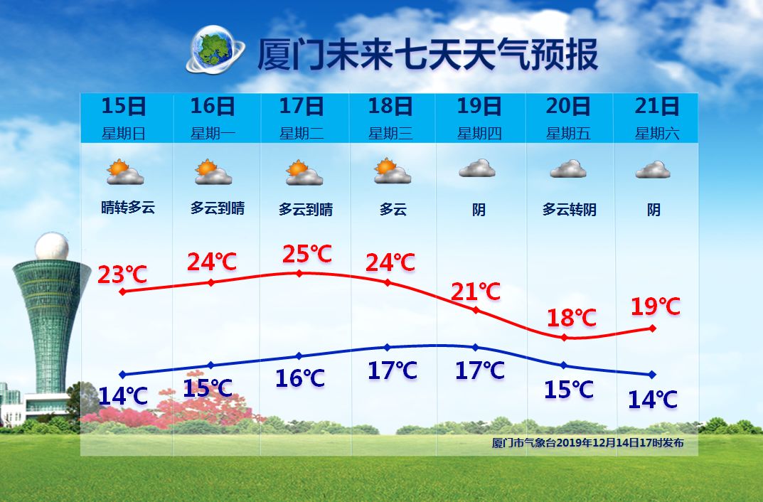 高清美图！流星雨“绽放”厦门夜空！晴好天气继续，冷空气也在路上