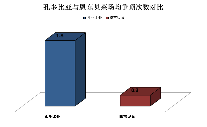 孔多比亚对抗强(深度｜热刺新猎物孔多比亚：全能型工兵中场，比恩东贝莱更出色)