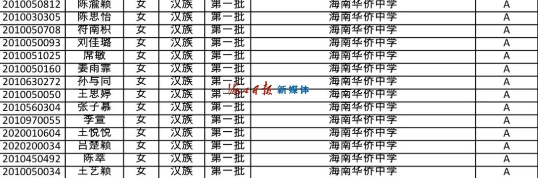 速看!海南公布中招提前批、第一批第一段录取名单