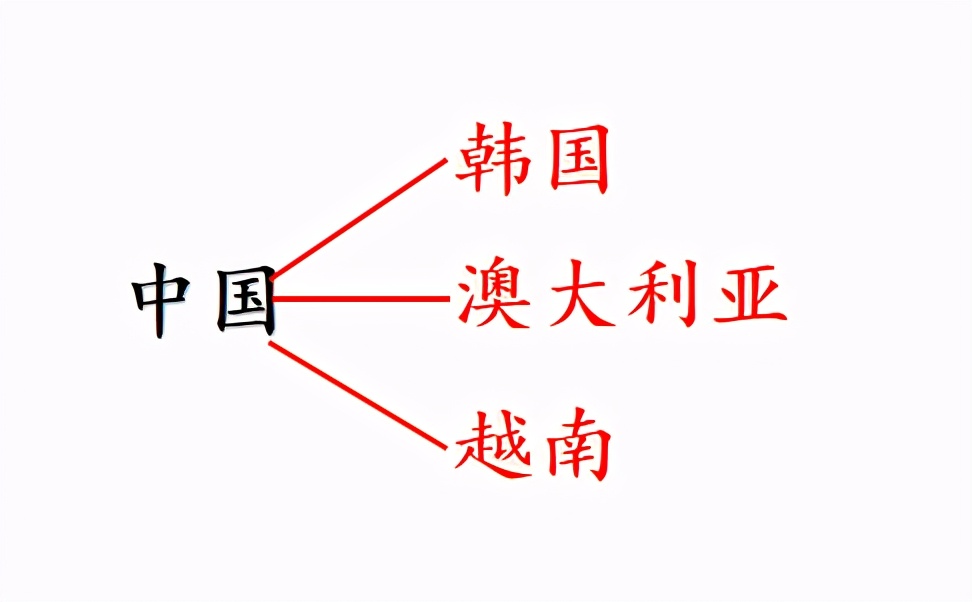 世界杯足球赛中的数学思考题(小学数学，解决比赛场次问题)