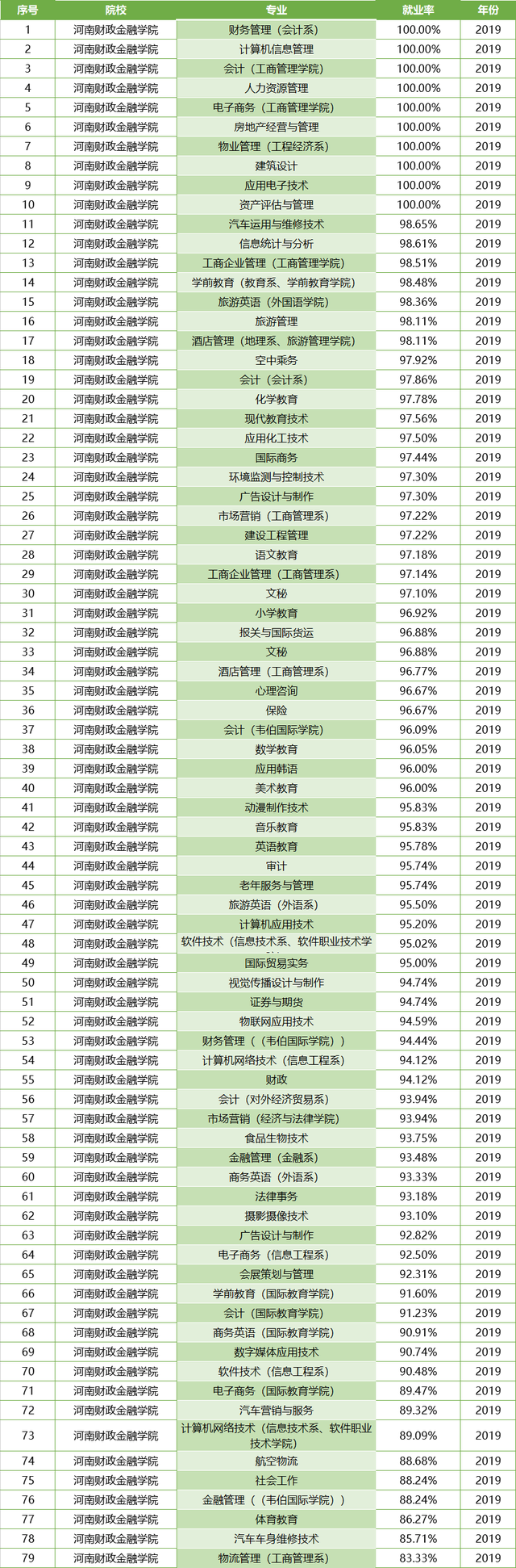 河南这所二本大学，录取分低，背景却十分强大！毕业就进银行上班