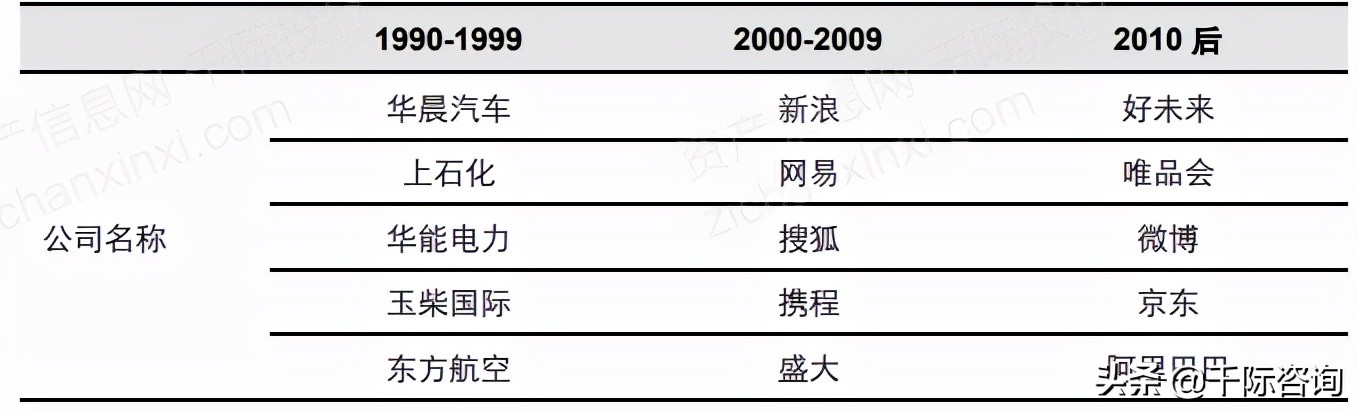 2021年中概股行业发展研究报告