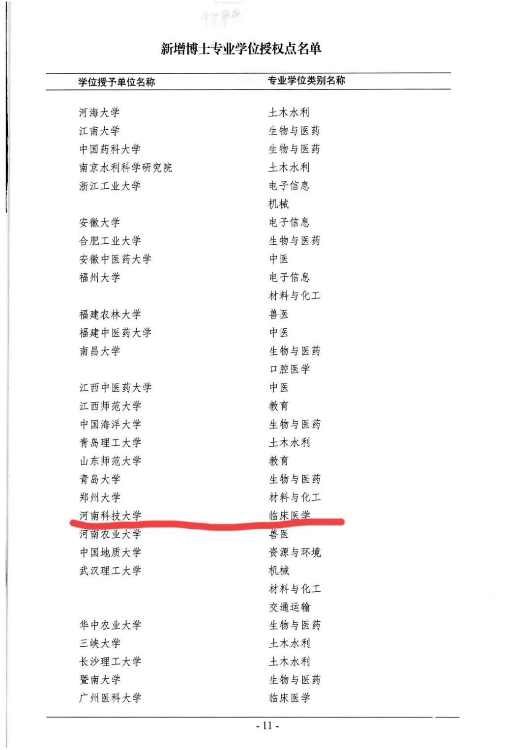 河南科技大学临床医学博士点获批 能否重回河南医学第二？