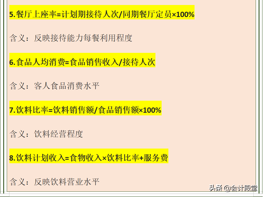 作为餐饮会计，餐饮毛利率你还总是算错？送你餐饮毛利率计算公式