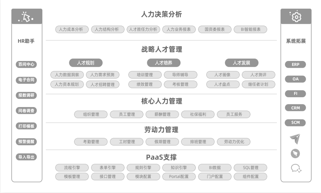 用科技改变人力资源管理，红海云发力HR智能时代