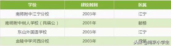 南外仙林、育英二外及各区外国语，南京民办学校发展历程一览