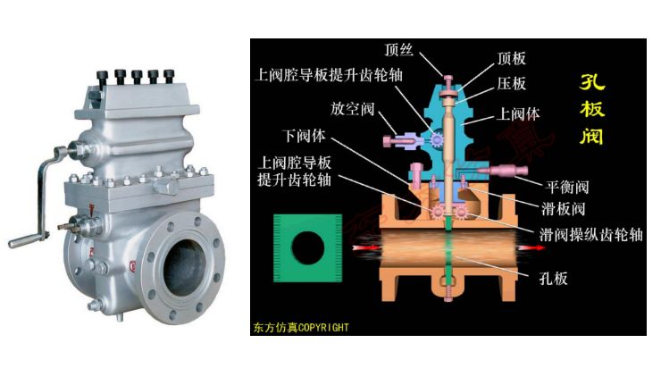 孔板阀基础知识