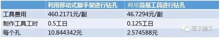 分享 | 这8种装饰装修工程施工技术你必须要知道