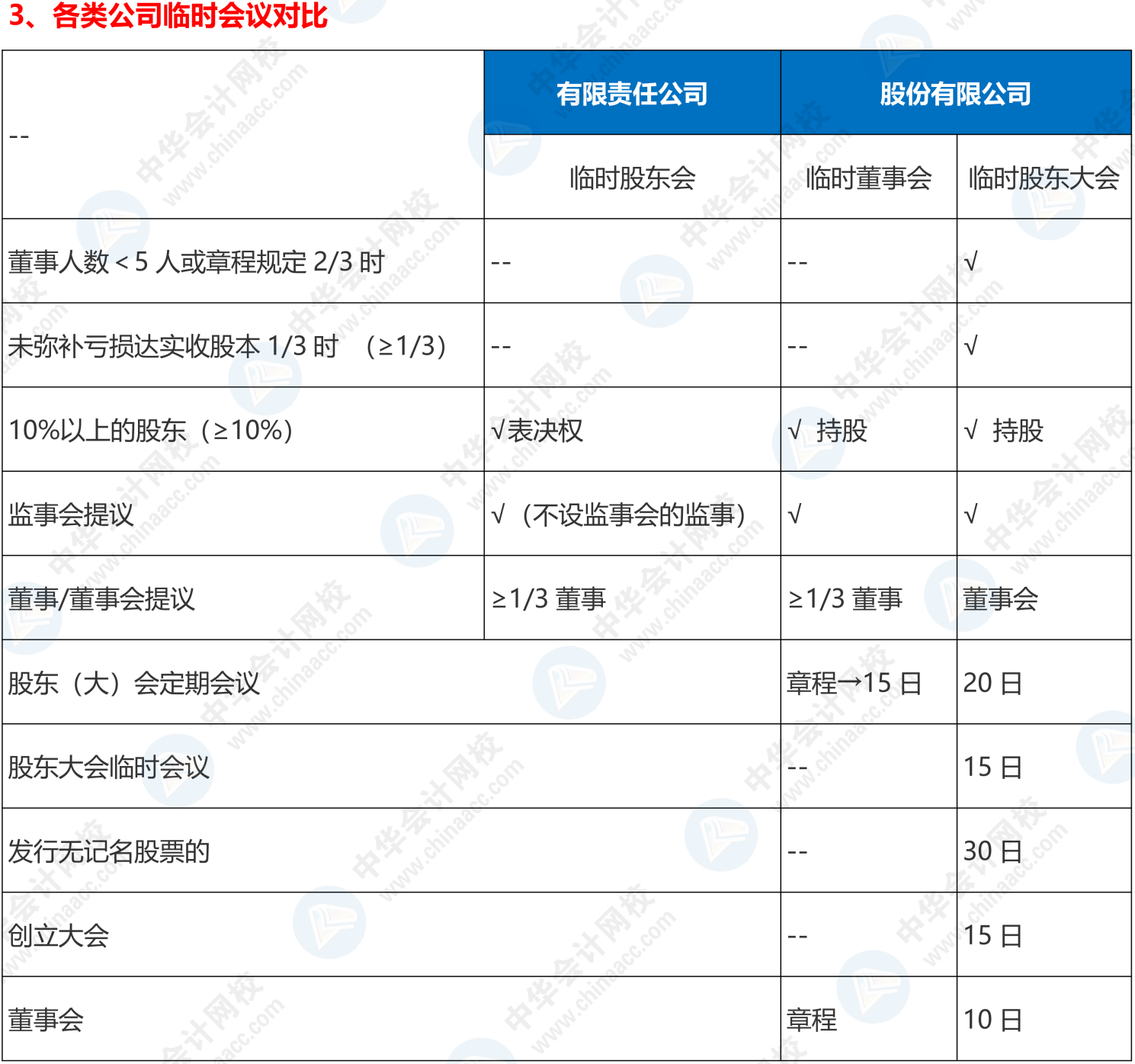 学完中级会计，考注会会轻松很多？听听有经验的辅导名师怎么说？