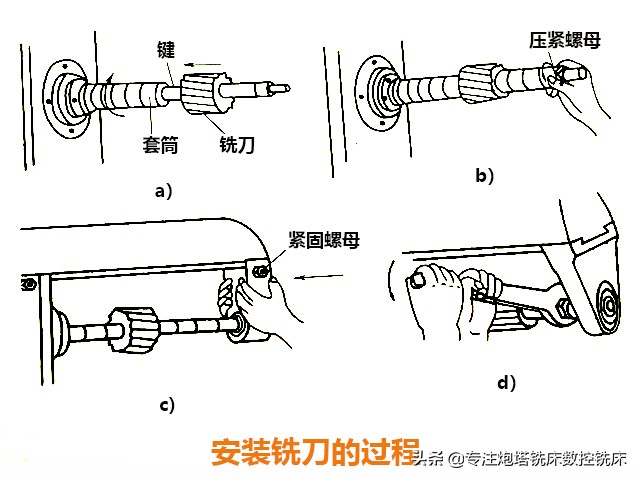 炮塔铣床铣刀的安装方法