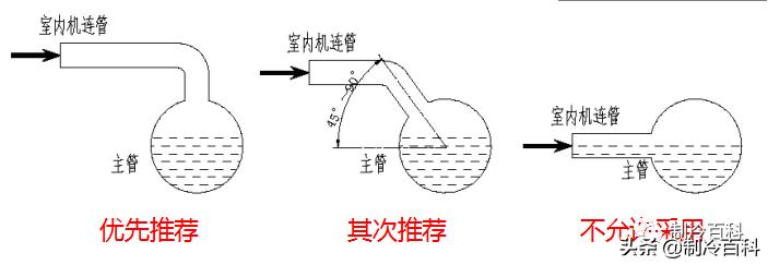 风机盘管安装步骤与常见故障处理