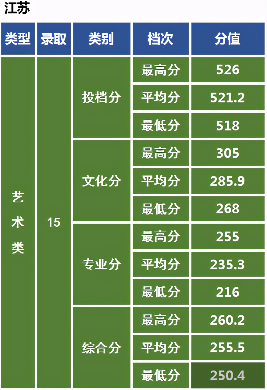 艺术强校中南民族大学：2021年美术艺考政策解读录取成绩分析