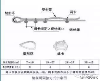 一次搞懂型钢悬挑脚手架施工工艺（含验收）