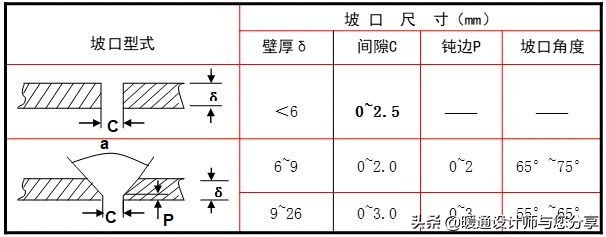 空调水系统安装与调试指导手册