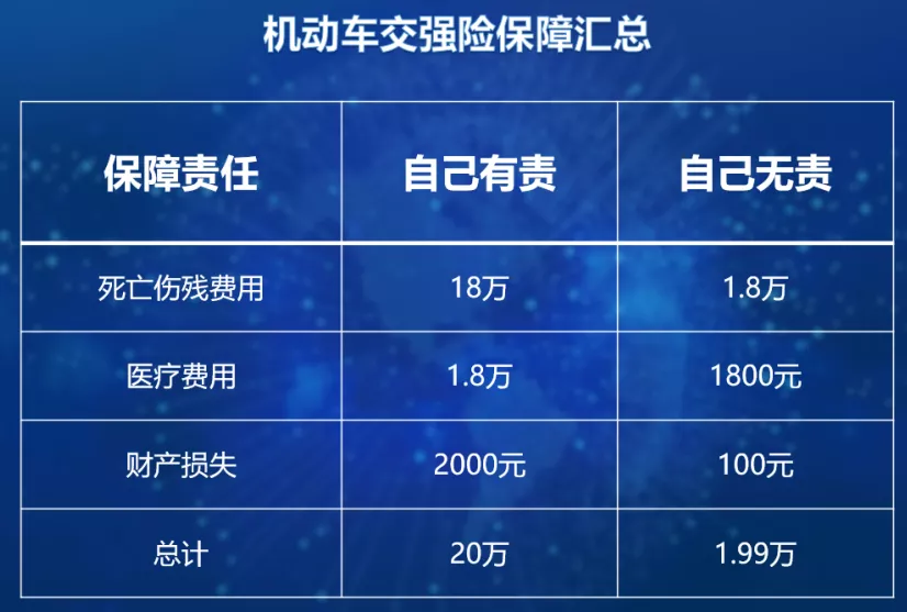 车险最全科普!老司机教你不花冤枉钱