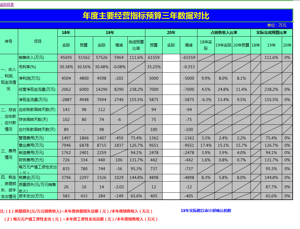 看完鬼才刘会计熬夜编制的Excel财务分析系统，老板直呼升职加薪