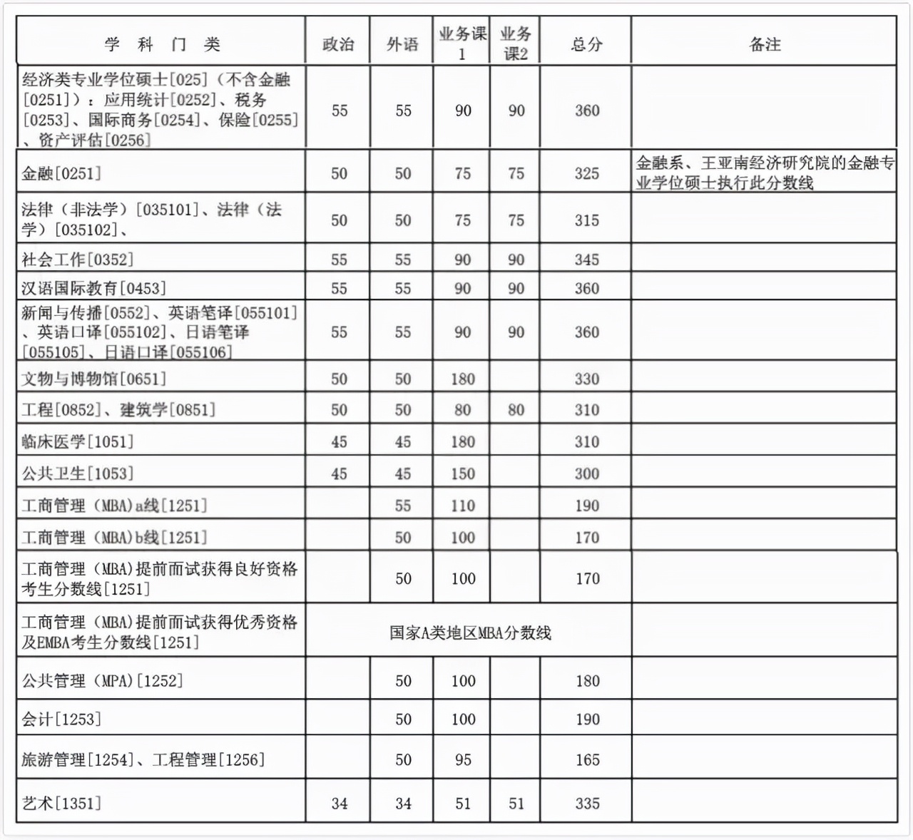 名校近5年大数据丨厦门大学