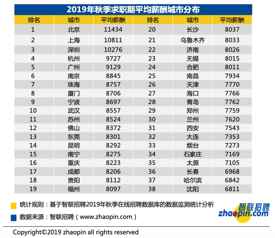 江北庄桥最新招聘（最新）