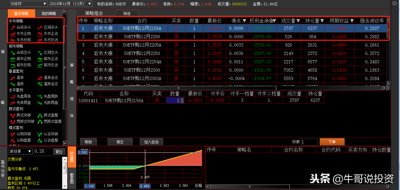 如何利用上证50ETF个股期权，进行风险对冲与套利交易？