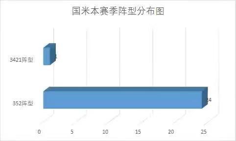 四号在足球里是不是前锋(亚平宁文艺复兴—剖析意甲的战术革命)