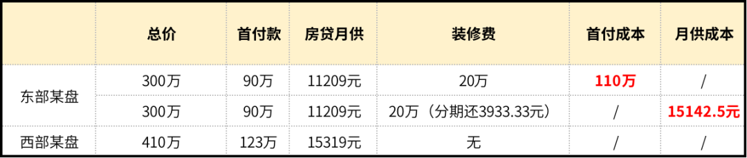 年利率3.6%笋过房贷？想薅装修贷的羊毛，小心被反薅