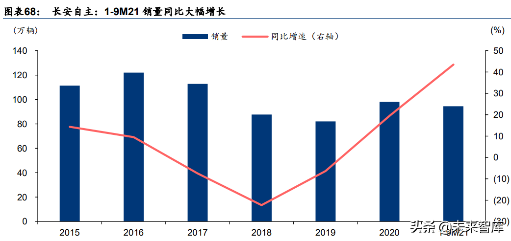 汽车行业研究报告：电动化智能化提速，自主崛起正当时