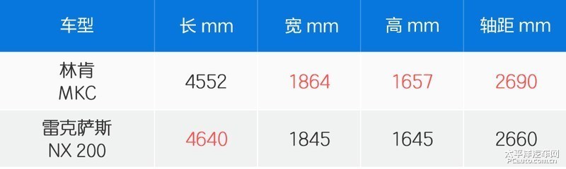 海陆空全齐了 林肯家族SUV盘点