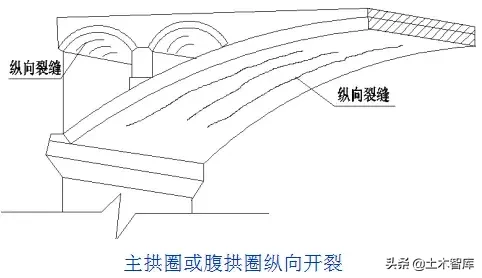 桥梁的56个加固技术方法，图文并茂，超级实用