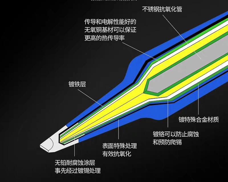 电烙铁氧化发黑怎么办？普通电烙铁又该如何改进发挥最大性能