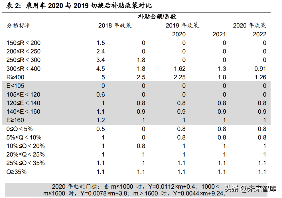 磷酸铁行业专题报告：LFP需求激增推动产业景气度