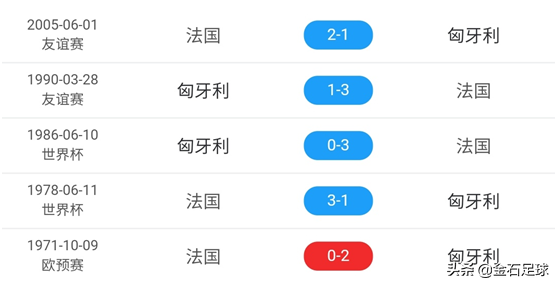 2014世界杯匈牙利(欧洲杯前瞻丨匈牙利VS法国：必须拿下的抢滩登陆之战)