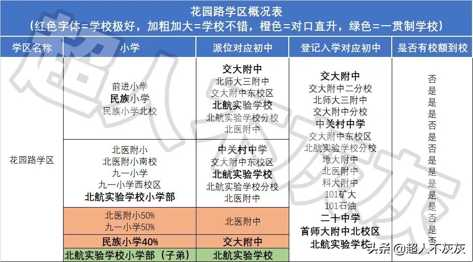 北京海淀区17个学区概况详解：中国教育高地，北京最牛中学