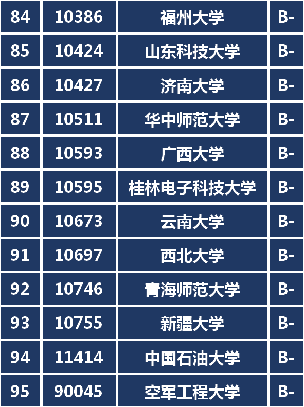 这种排名靠不靠谱？名校争相开设数字媒体专业哪家强你说了算