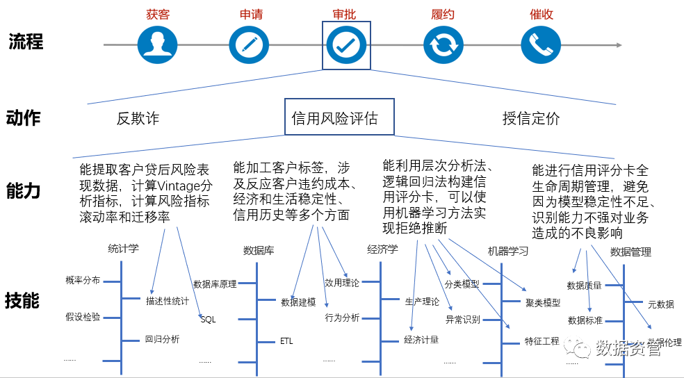 在工作岗位上培养数据分析能力的路径