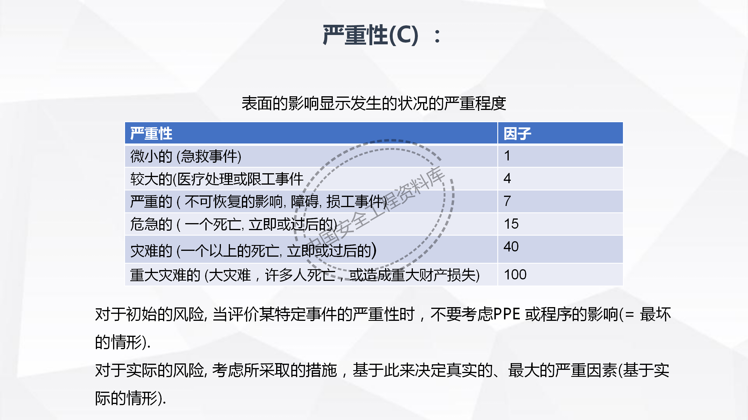 劳动防护用品使用规范及作业风险控制PPT（102页）